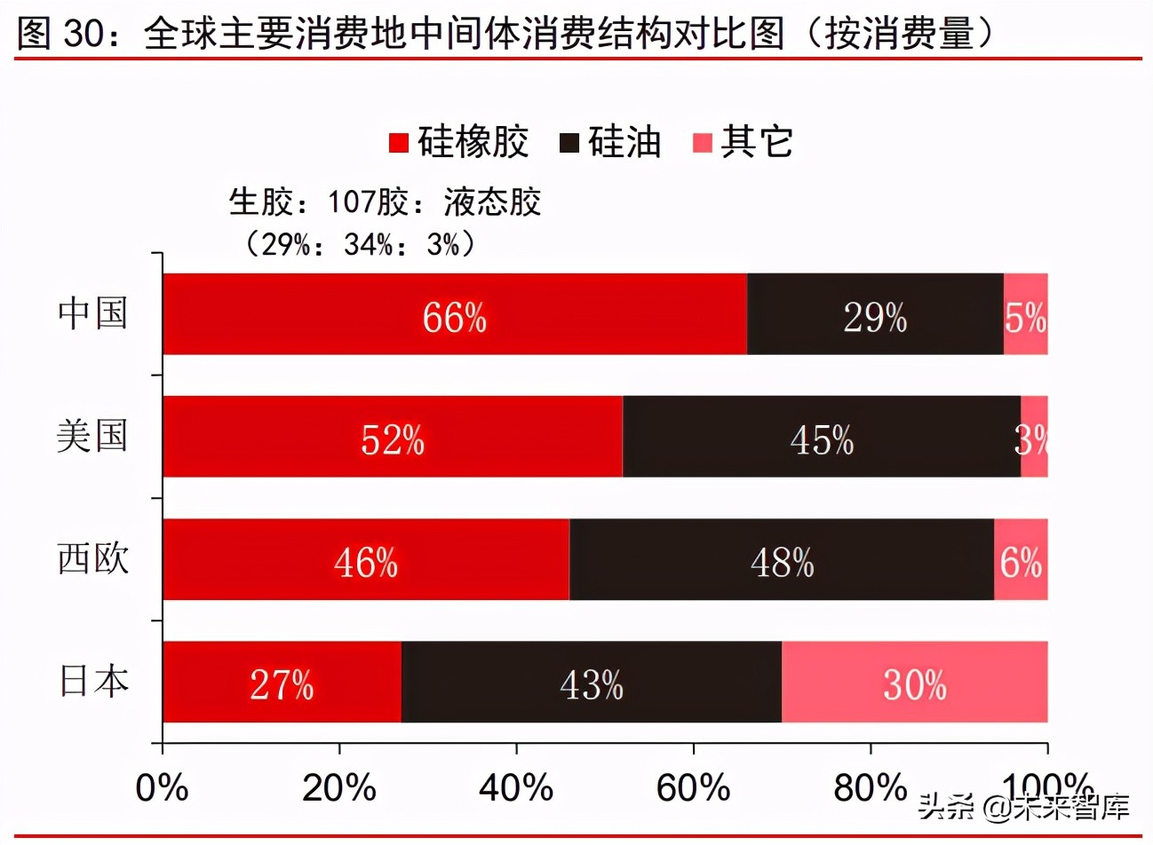 有机硅产业研究报告：硅基新材需求大爆发，千亿市场孕育中国龙头