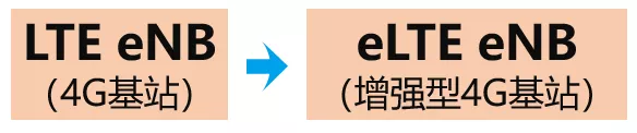 5G的NSA和SA，到底啥意思？