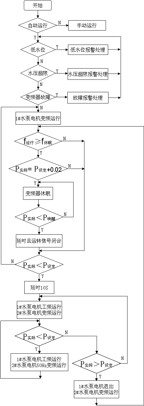 变频恒压供水控制系统的改造设计