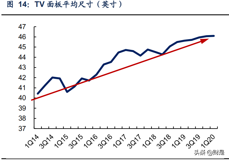 极米科技深度研究：共驭光影时代，探索未来极限