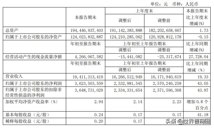2021年《财富》中国500强出炉 晋企减少三家,仅永泰能源排名上升