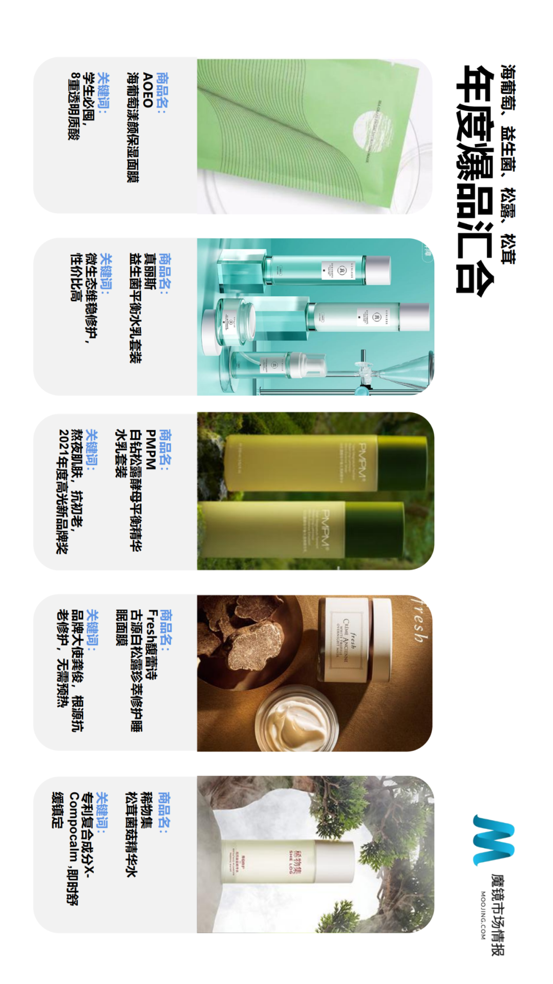 ��ħ���г��鱨��2021��Q2�й����ϸ����������г���Ƥ��