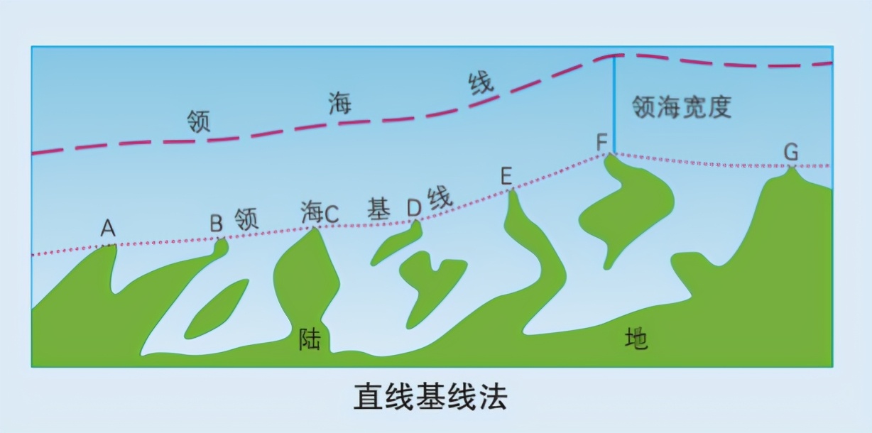 分不清內水、領海、毗連區、專屬經濟區，領海基線？這篇文章說透 - 資訊咖