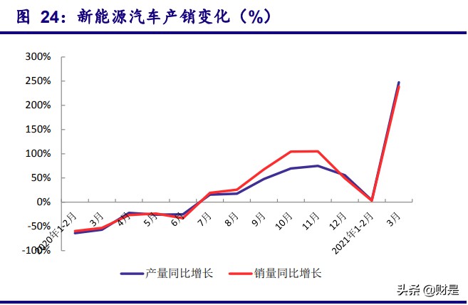 碳中和专题报告：把握“双碳”战略下的行业机遇
