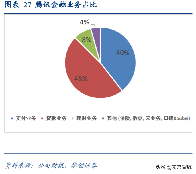 互联网巨头的金融战略比较：从蚂蚁集团、腾讯金融到京东数科