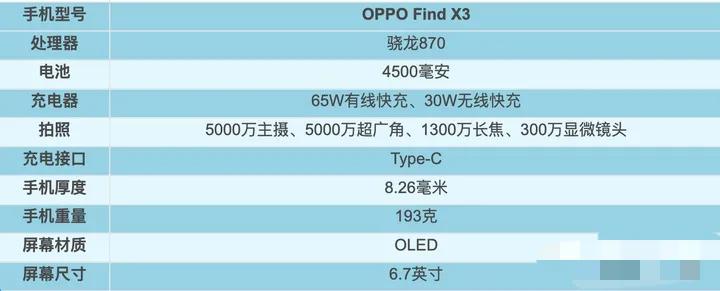 2021年1～9月，上半年发布机型汇总盘点！上篇