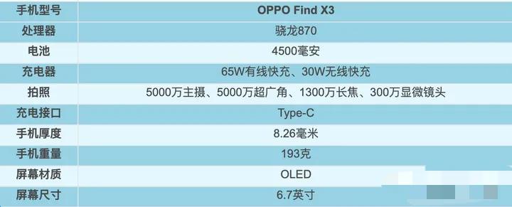 2021年1～9月，上半年發(fā)布機型匯總盤點！上篇