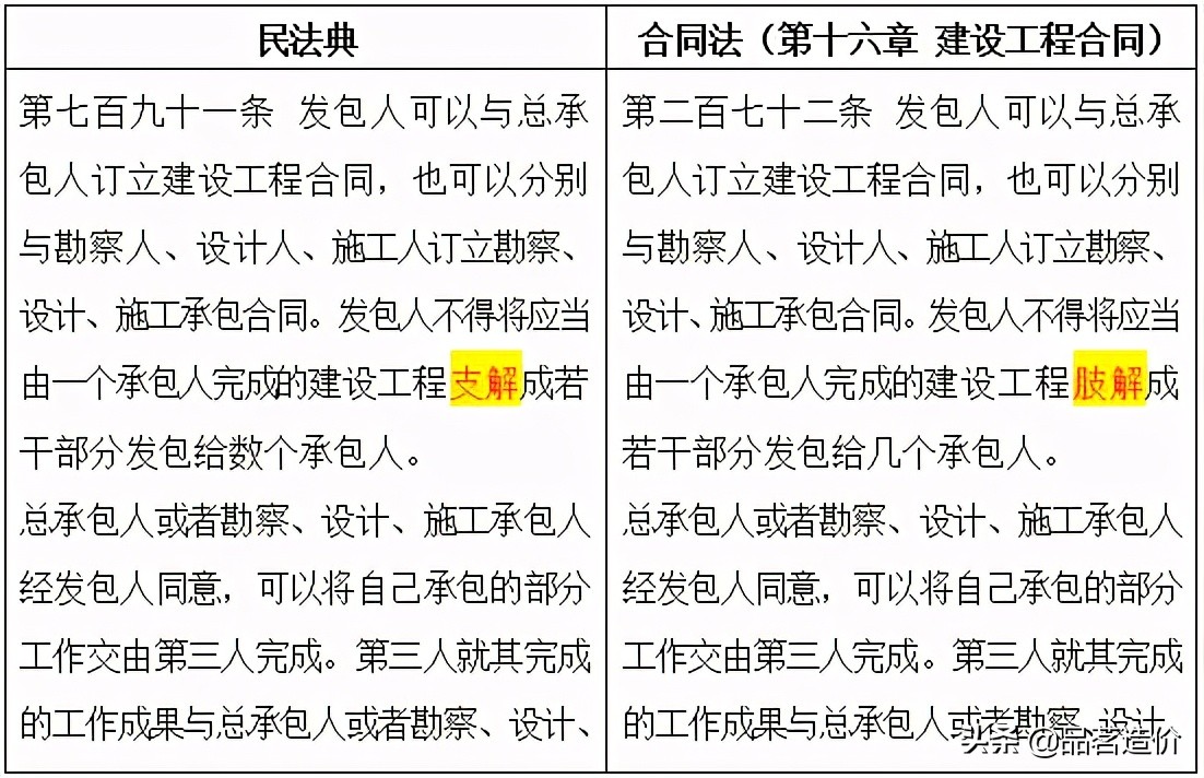 《民法典》合同編 | 建設(shè)工程合同的八大方面、119個(gè)疑難問題解答