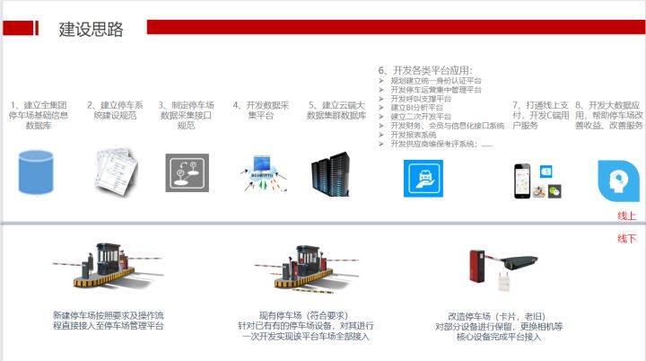 立方设计：大型停车场停车管理解决方案，推荐收藏