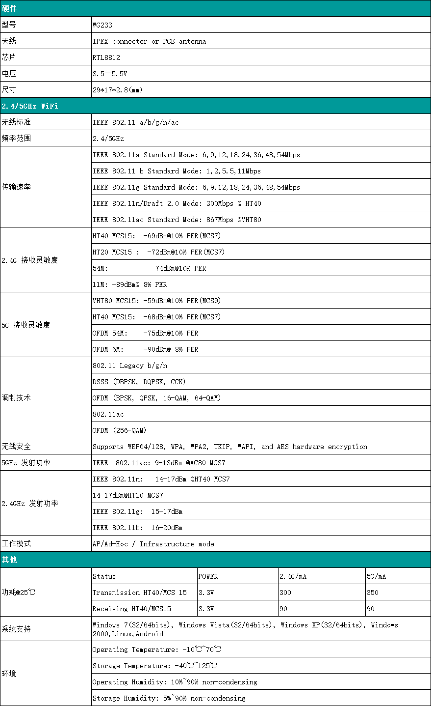 RTL8811/RTL8812方案USB接口WiFi模块介绍