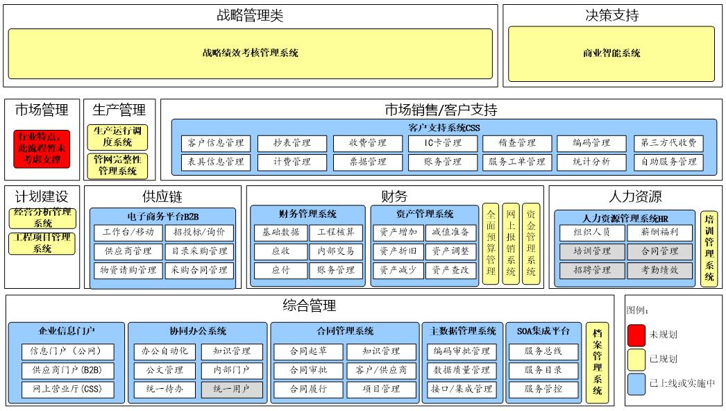 企业架构和IT规划咨询核心逻辑-2014