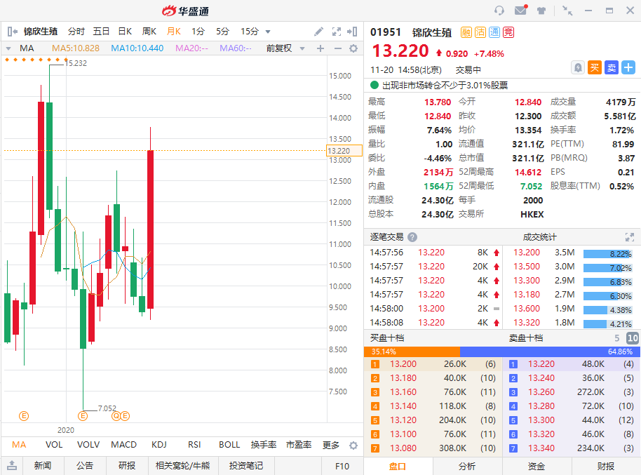 高瓴斥资20亿！锦欣生殖因何得到张磊垂青？