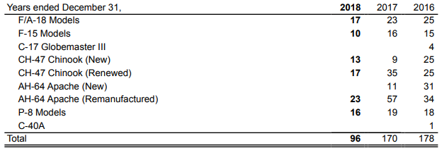 揭秘美國製裁中國商飛、中航、大新華的三大原因