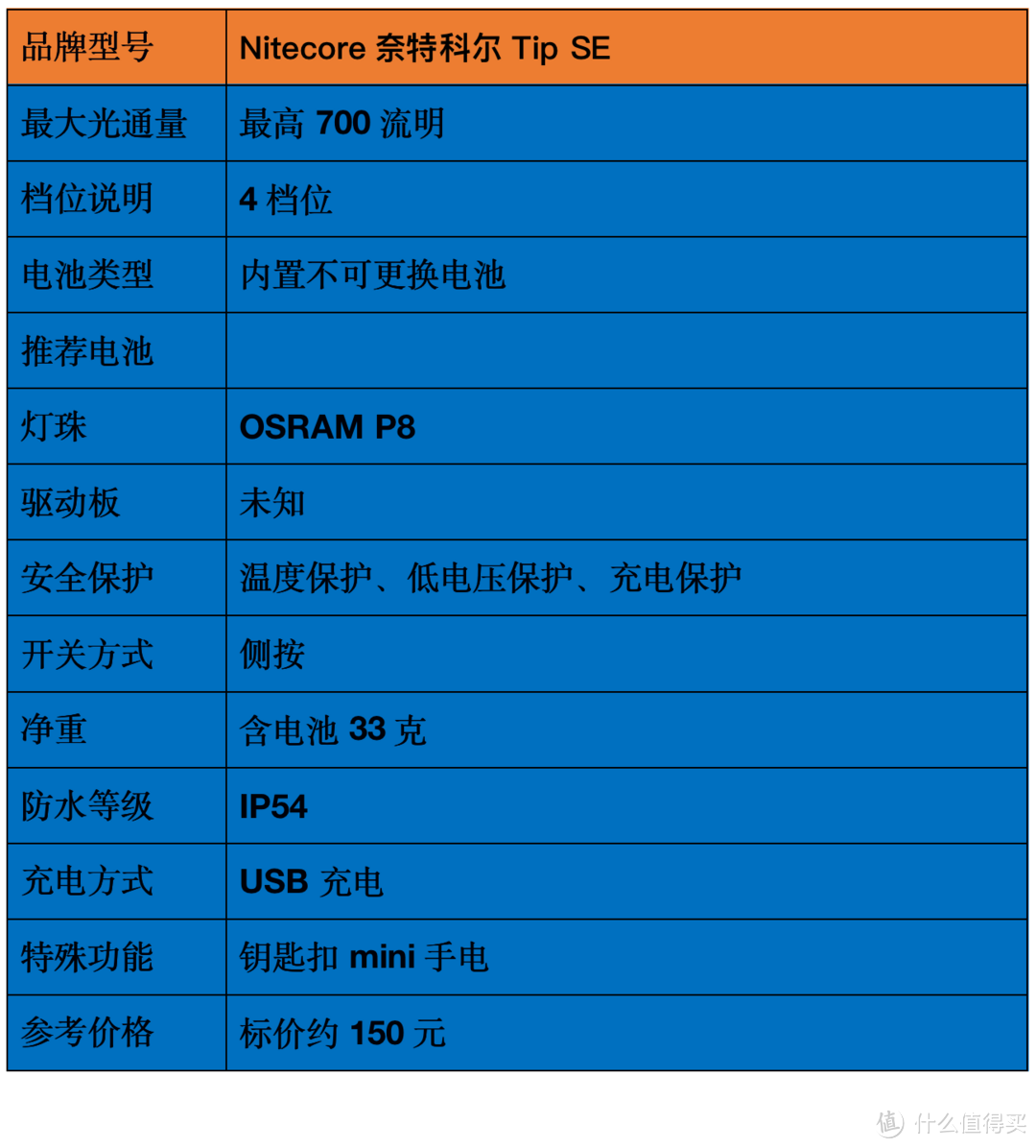 2021強光手電選購經驗：盤點我的高性價比強光手電筒