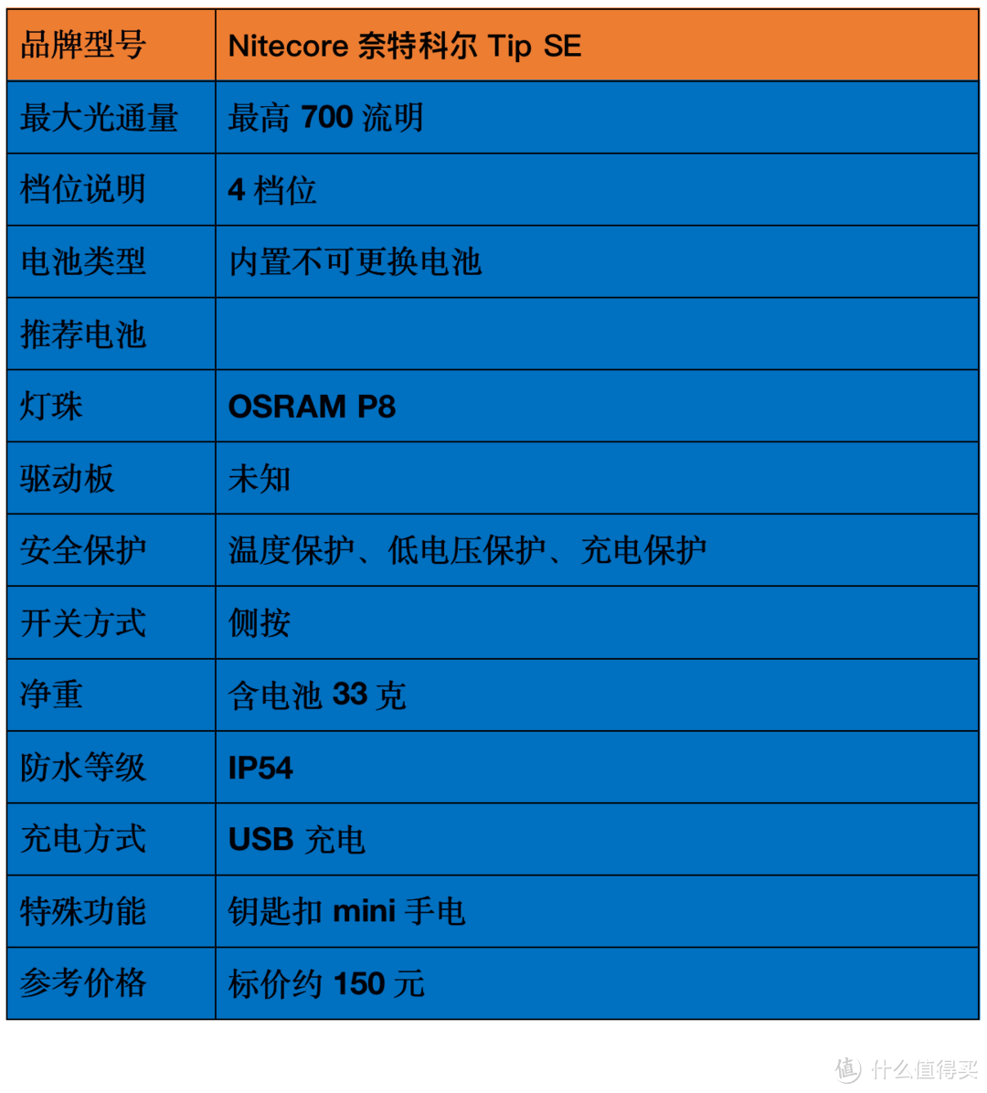 2021强光手电选购经验：盘点我的高性价比强光手电筒