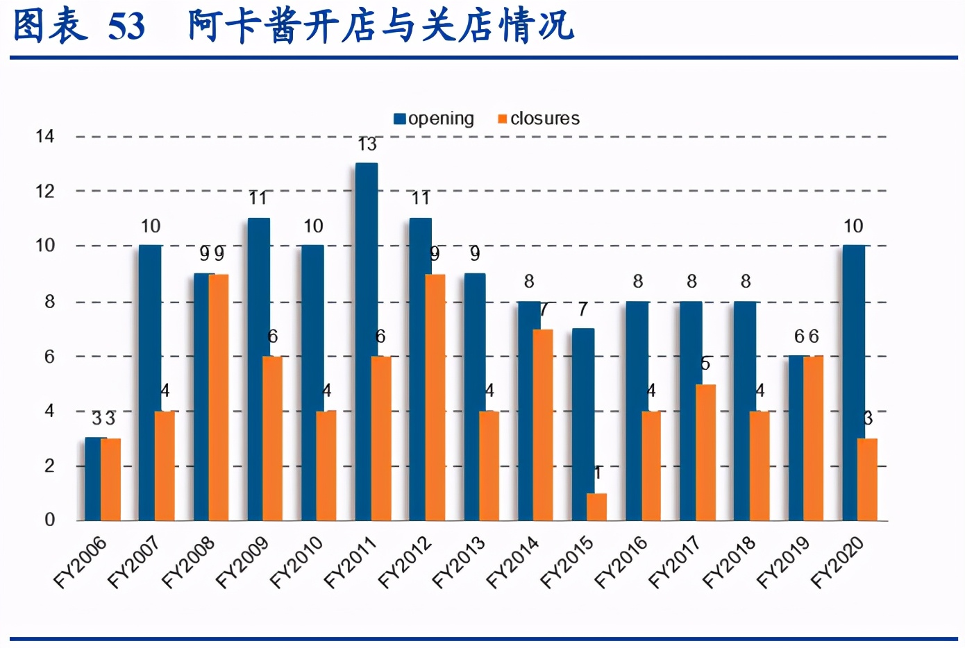 母婴市场深度研究报告：生育率变化下的母婴市场复盘与对标