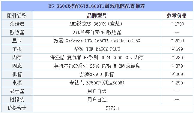 2019年8月DIY裝機(jī)指南：從入門到高端的組裝電腦主機(jī)配置推薦