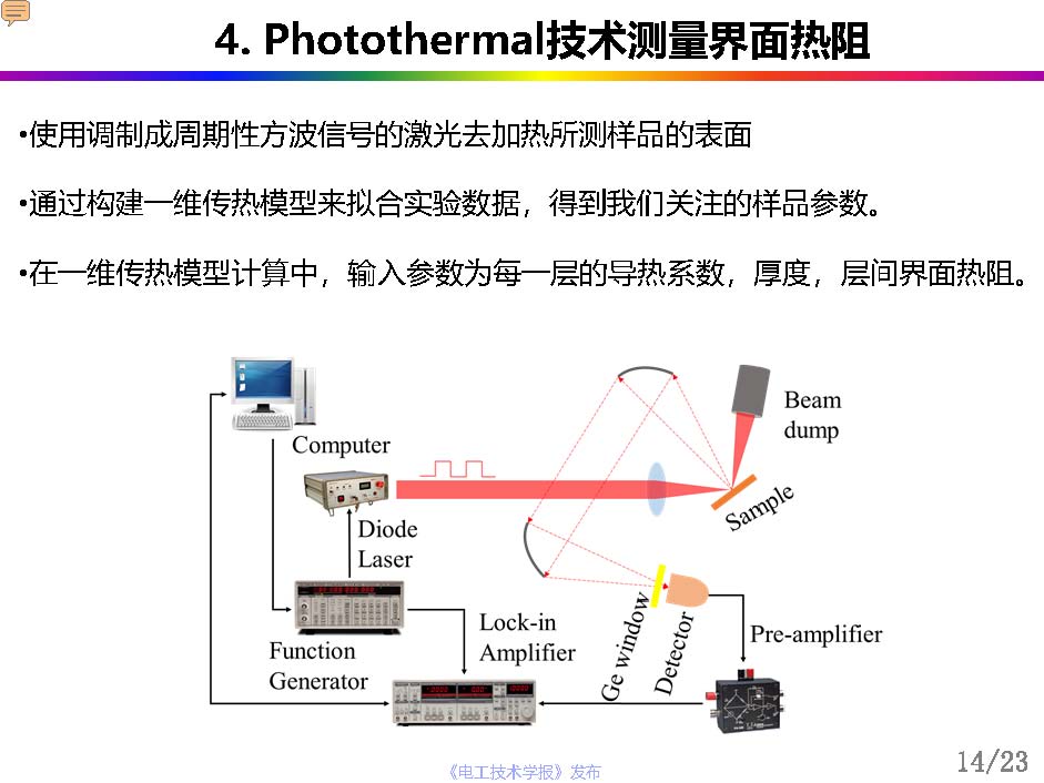 中科院曾小亮：聚合物复合材料的界面热阻，从理论模拟到精准测量