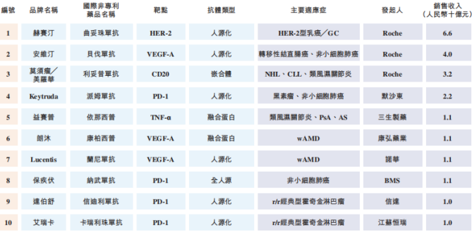 和铂医药本周寻求上市聆讯，募资最高3亿美元