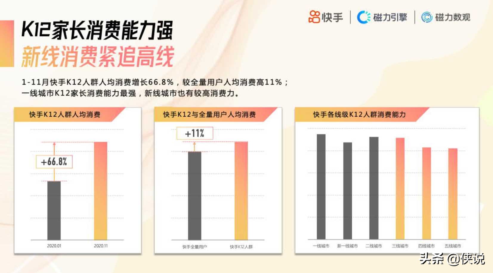 2020快手K12教育培训行业数据价值报告