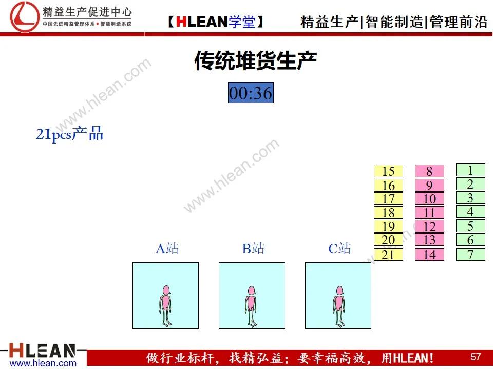 「精益學堂」單元（cell）生產方式簡介