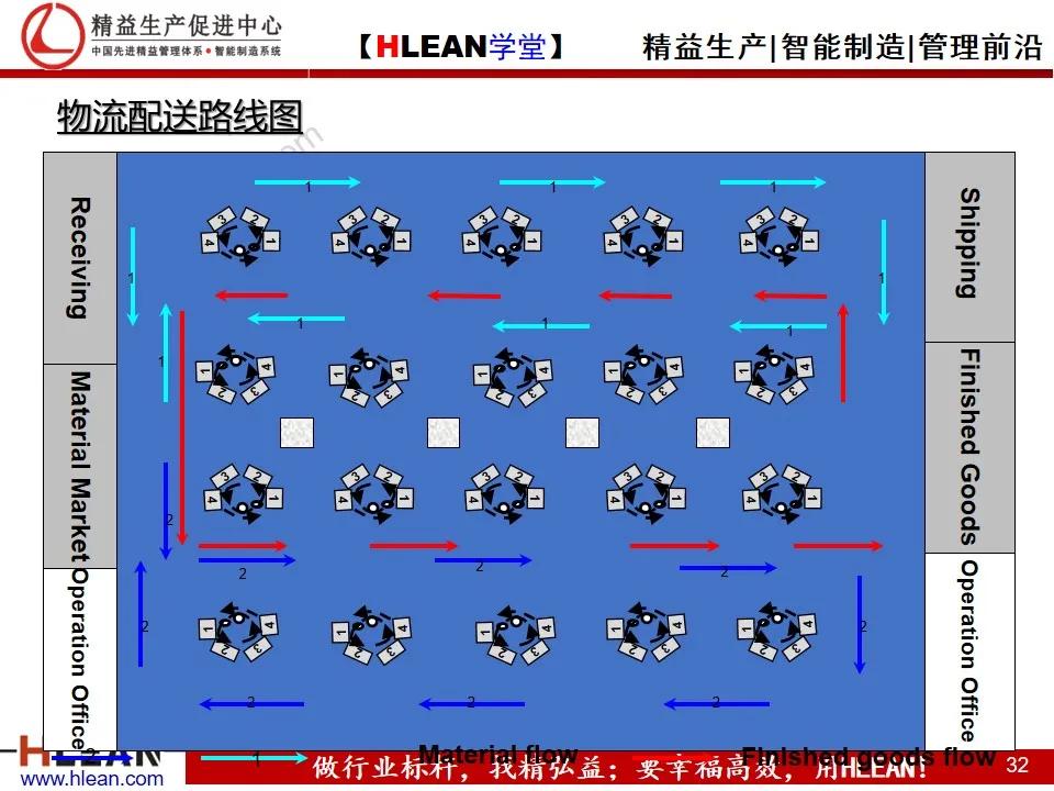 看板拉動系統（下篇）