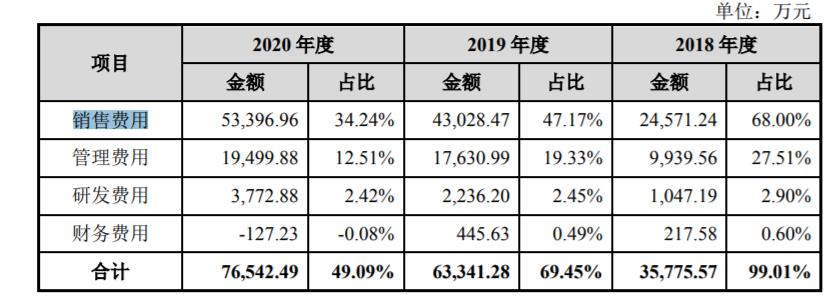 优路教育IPO：销售费用与负债率双高，货币资金充足仍对赌融资存疑