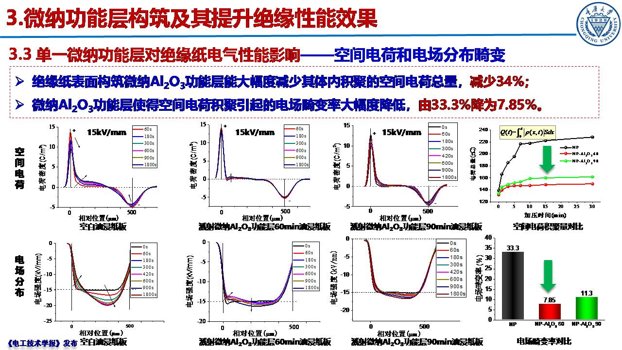 重慶大學郝建副教授：絕緣紙表面微納功能層的構筑及性能提升效果