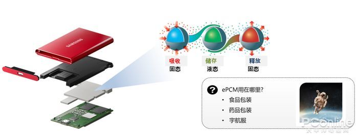 主打散热的PSSD 还拥有能跑满USB 3.2的速度？