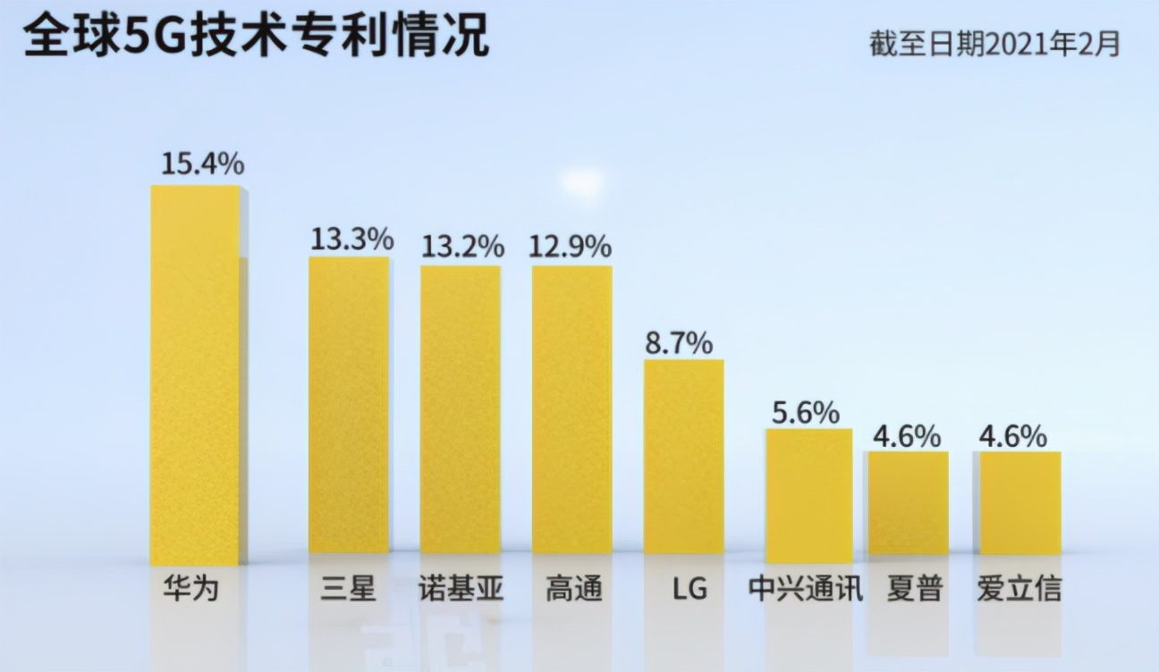 拜登加大打压力度，华为不再容忍发动反击，将对苹果收5G专利费