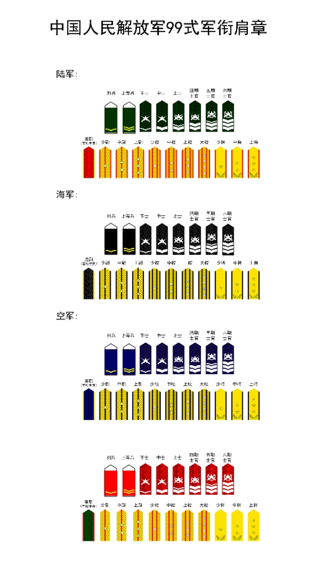 解放軍軍銜發展史，一起共渡那段歲月
