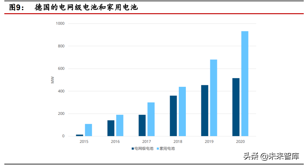 锂电储能专题研究：电力系统储能发展掣肘探讨及海外经验借鉴