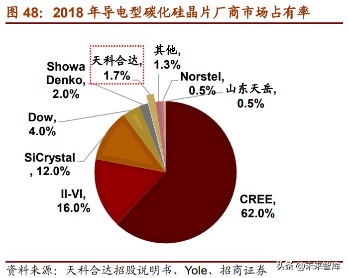 新材料产业153页深度研究报告：七大方向全面梳理（上篇）