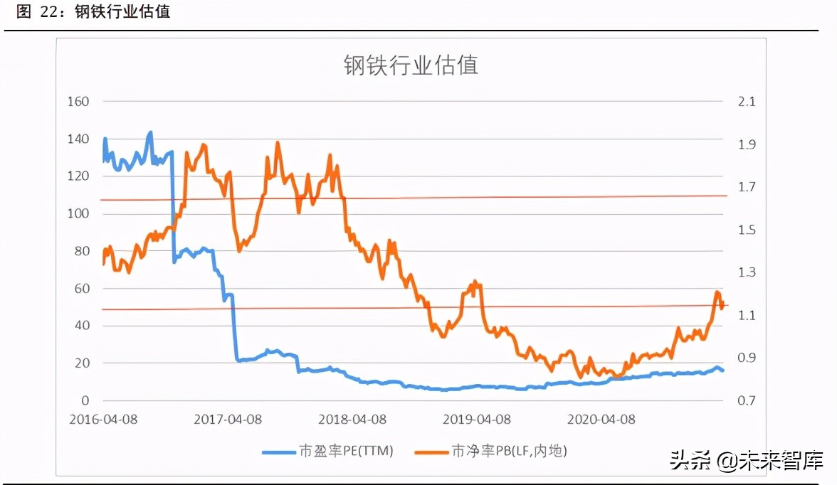 碳中和背景下的行业投资机会专题研究报告