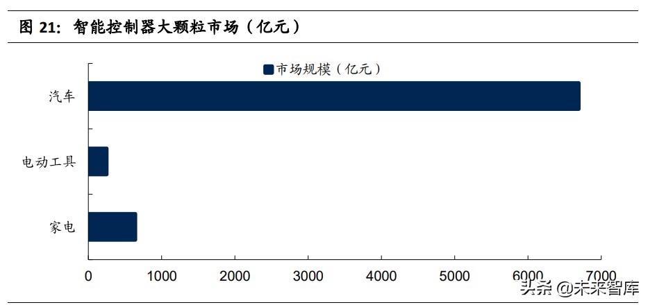 通信设备行业专题报告：通信模组VS智能控制器，相同点与不同点