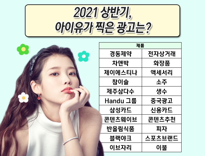 2021年韓國娛樂圈的廣告王是誰？ BraveGirls壓倒性獲得第一