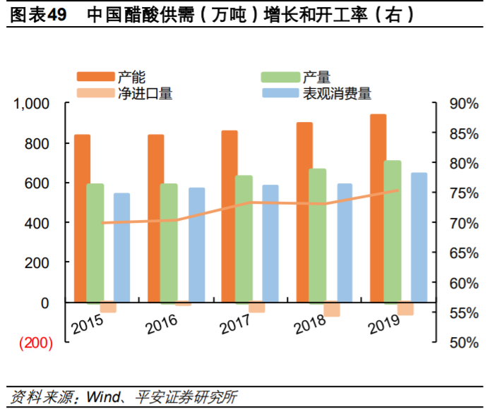 荣盛石化深度解析：炼化聚酯一体化龙头开启市值三级跳