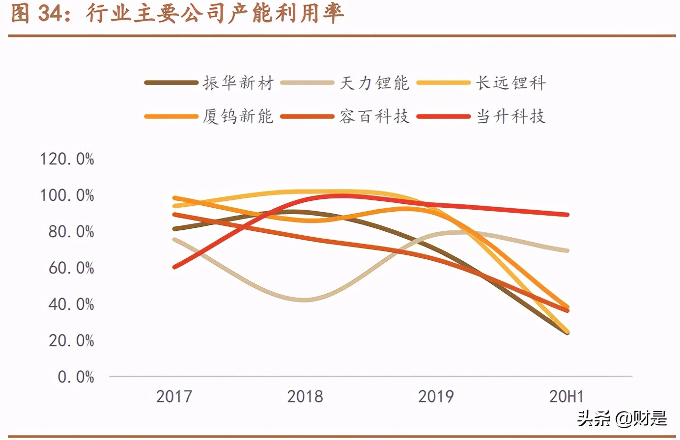 容百科技深度解析：高镍正极龙头崛起之路