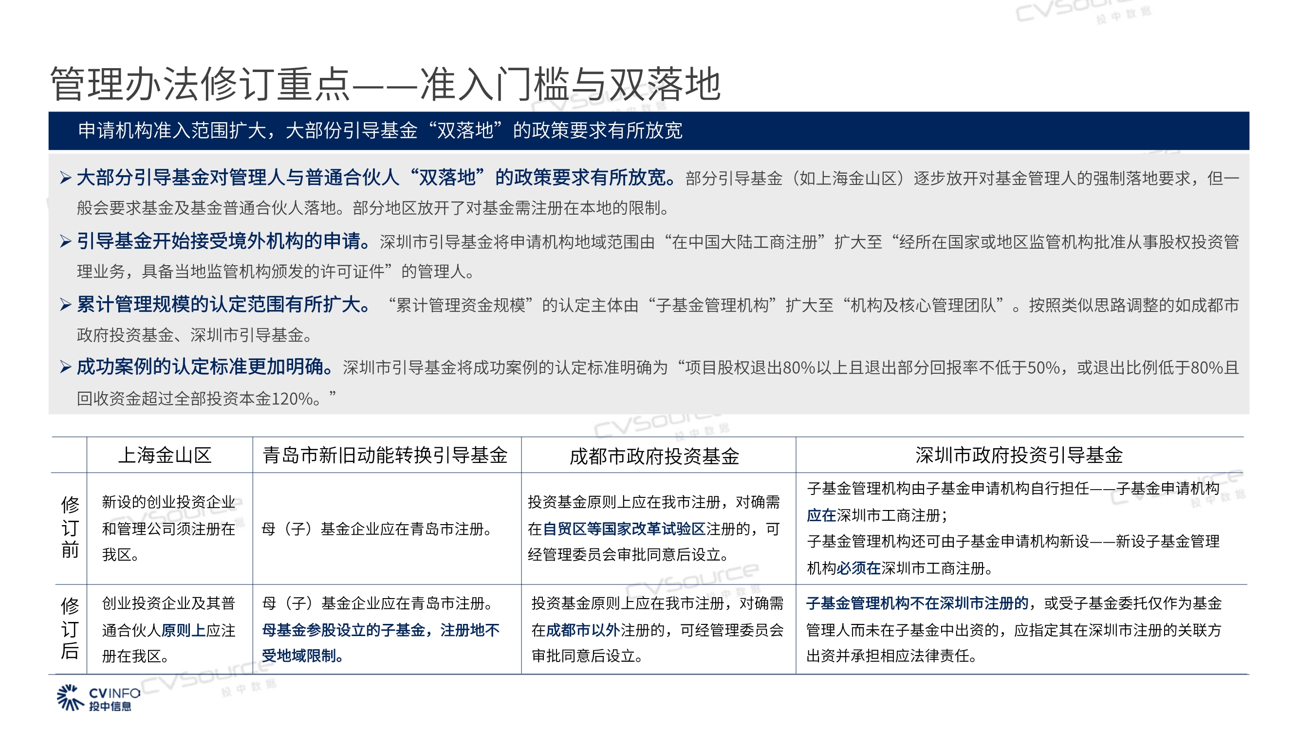 投中研究院政府引导基金专题研究报告2020