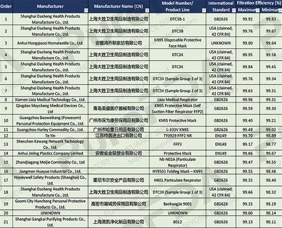 比亚迪口罩退款2.47亿风波，谁在造谣？谁在背后
