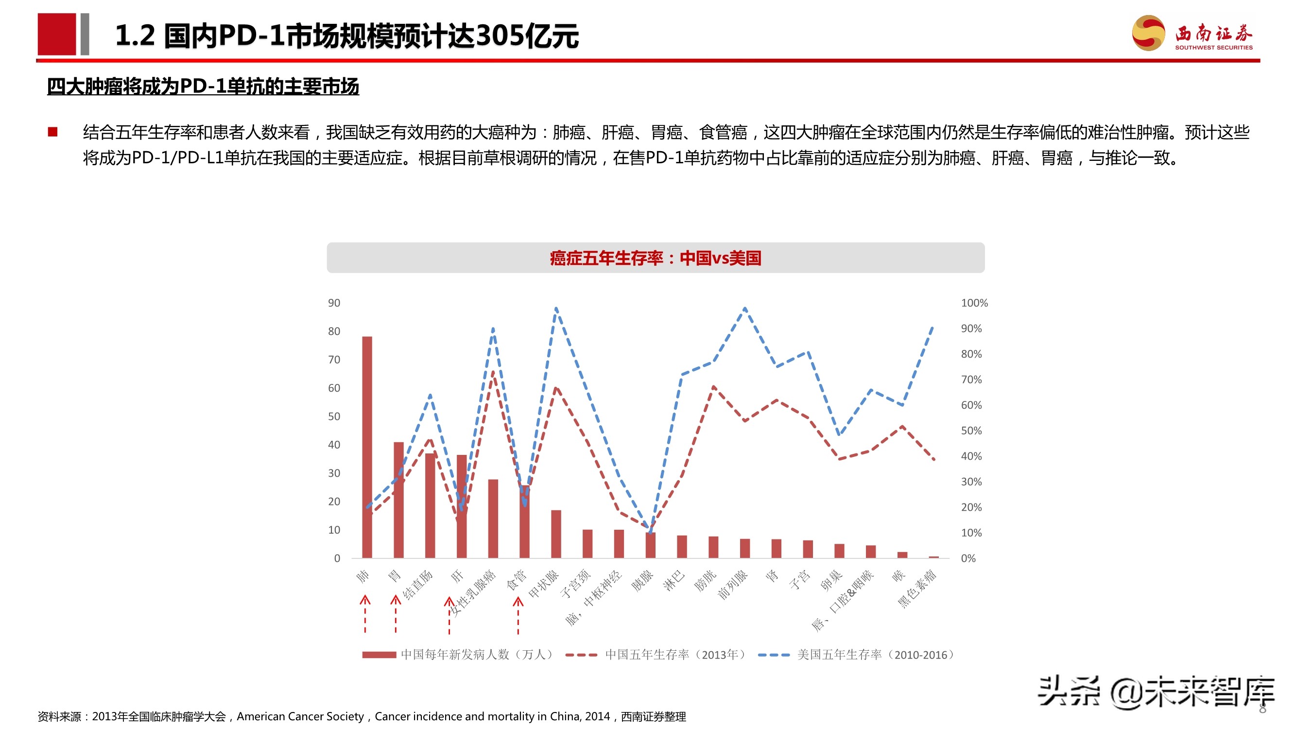 PD-1单抗专题报告：百亿市场逐步兑现，群雄逐鹿花落谁家