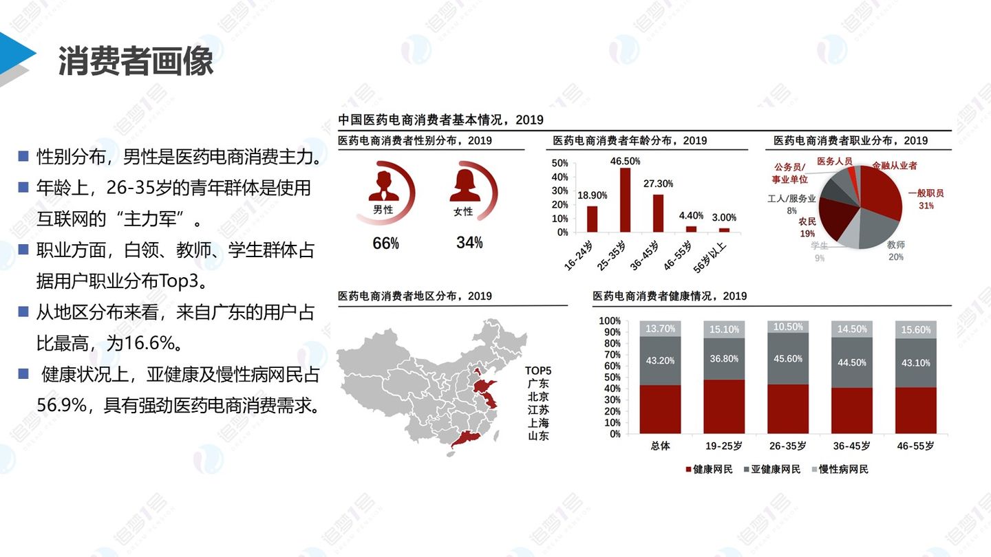 数链空间/品牌联盟 追梦行研 | 后疫情时代下中国医药新零售行业研究
