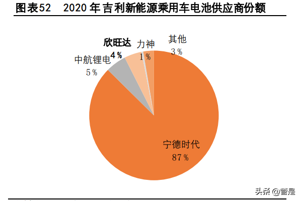 欣旺达专题报告：消费龙头欣欣向荣，动力新星旺势可达