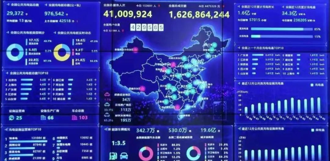 年终盘点，300多万电动汽车，行业首份大数据来了