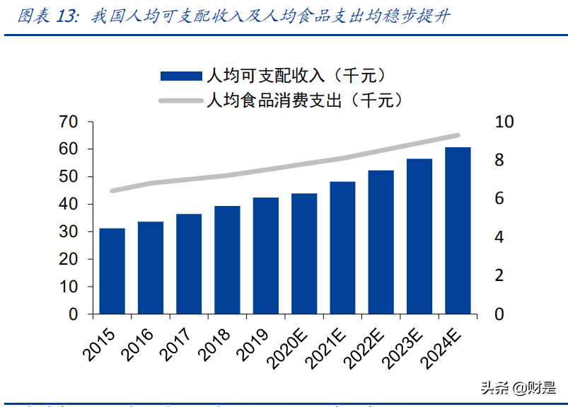 奈雪的茶专题研究：优质赛道领军者，全能发展扩张可期