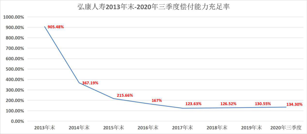 ä¿è´¹ååå©åéä¸ä¸äººæ¬¡æè¯éå±é¦ å¼åº·äººå¯¿å¢èµè®¡åâå¡å£³â