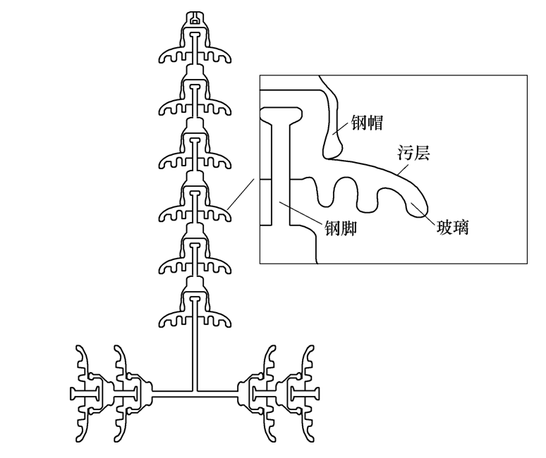 不同布置方式对交流绝缘子串人工污秽闪络特性的影响