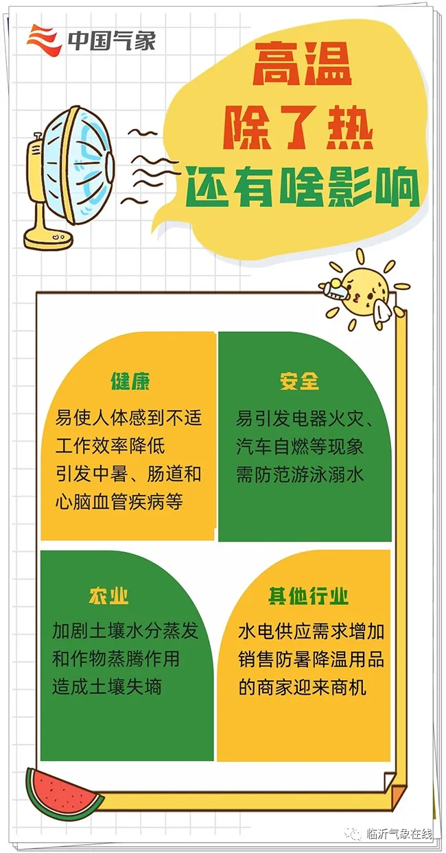 “热腾腾”的科普！让你热得明明白白