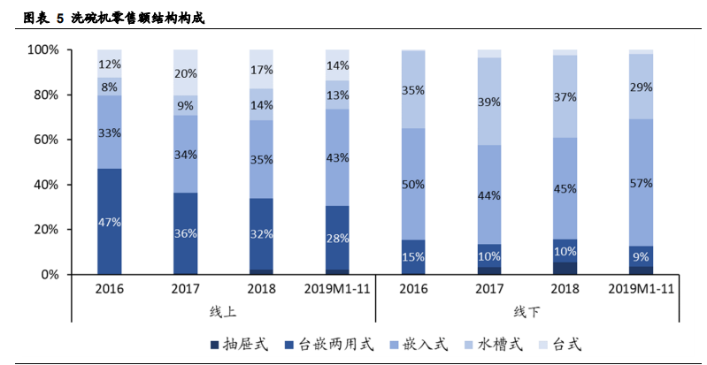 老板电器深度解析：探索新天地有望再次腾飞