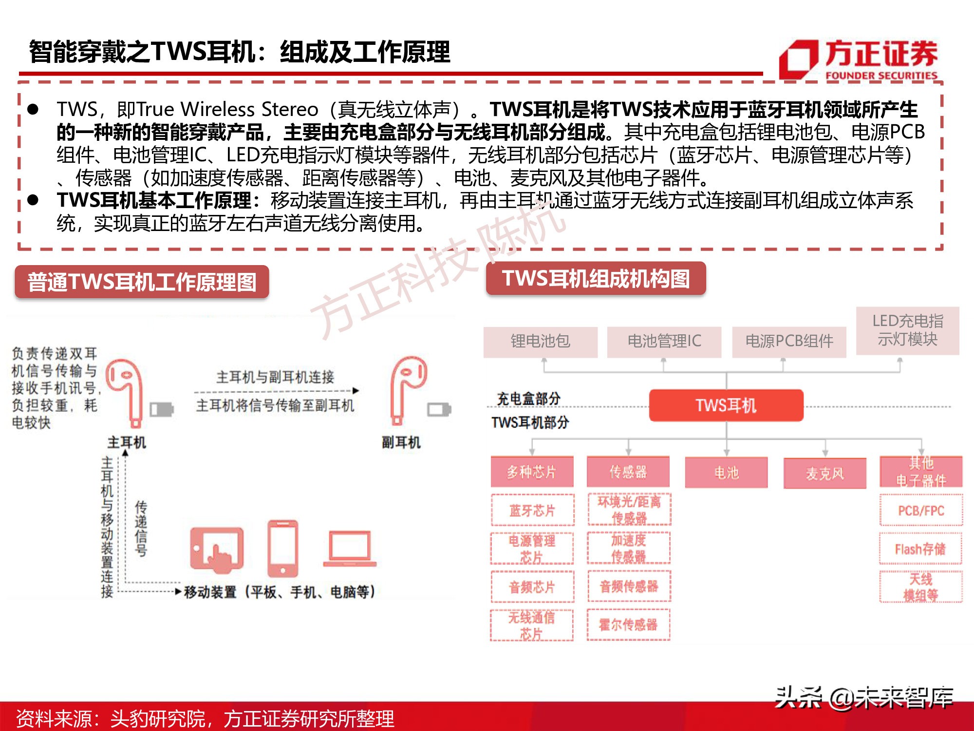 半导体行业深度报告：SoC芯片研究框架